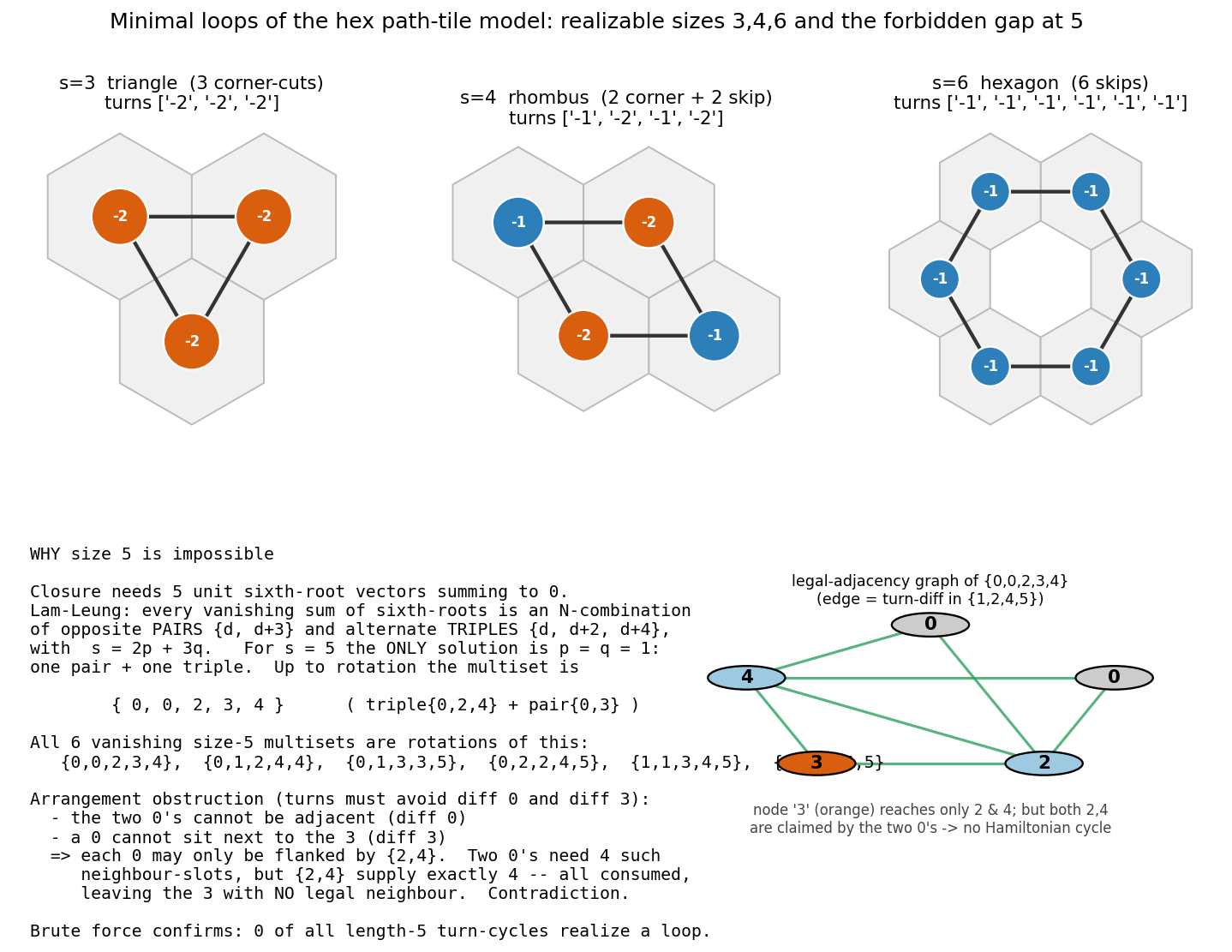 Adjacency graph of direction pairs for a length-5 walk